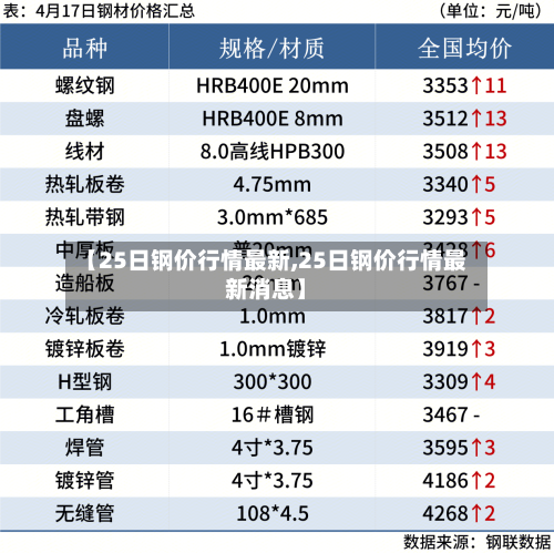 【25日钢价行情最新,25日钢价行情最新消息】-第2张图片