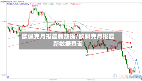 欧佩克月报最新数据/欧佩克月报最新数据查询