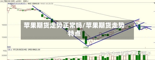 苹果期货走势正常吗/苹果期货走势特点-第3张图片
