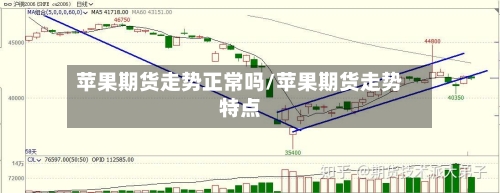 苹果期货走势正常吗/苹果期货走势特点-第2张图片