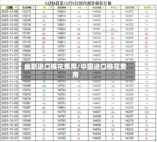 最新进口棉花费用/中国进口棉花费用