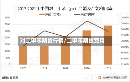 对二甲苯期货行情/二甲苯期货费用