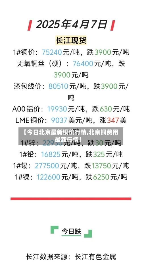 【今日北京最新铜价行情,北京铜费用最新行情】