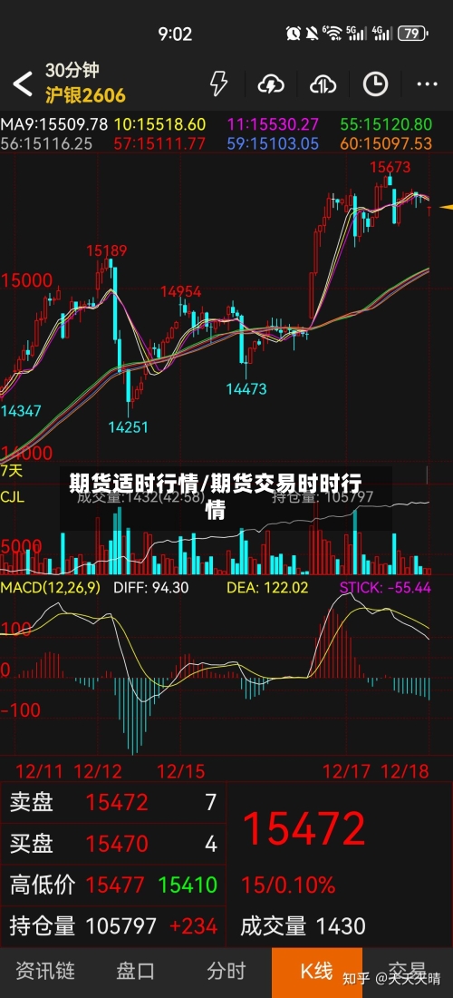 期货适时行情/期货交易时时行情