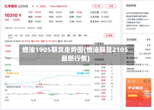 燃油1905期货走势图(燃油期货2105最新行情)-第2张图片
