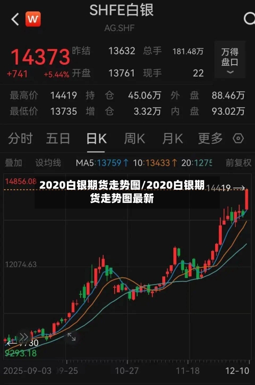 2020白银期货走势图/2020白银期货走势图最新