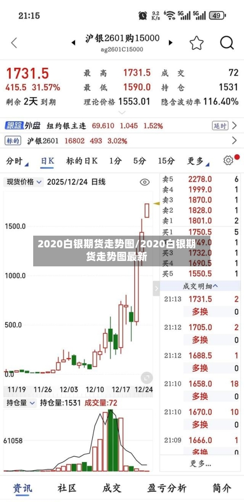 2020白银期货走势图/2020白银期货走势图最新-第3张图片