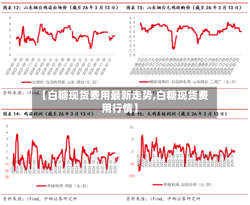 【白糖现货费用最新走势,白糖现货费用行情】-第2张图片