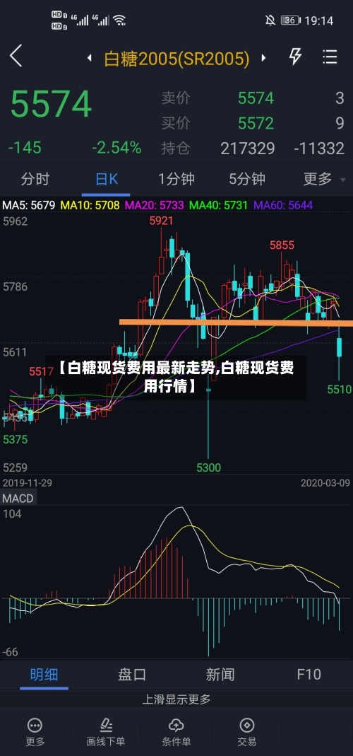 【白糖现货费用最新走势,白糖现货费用行情】