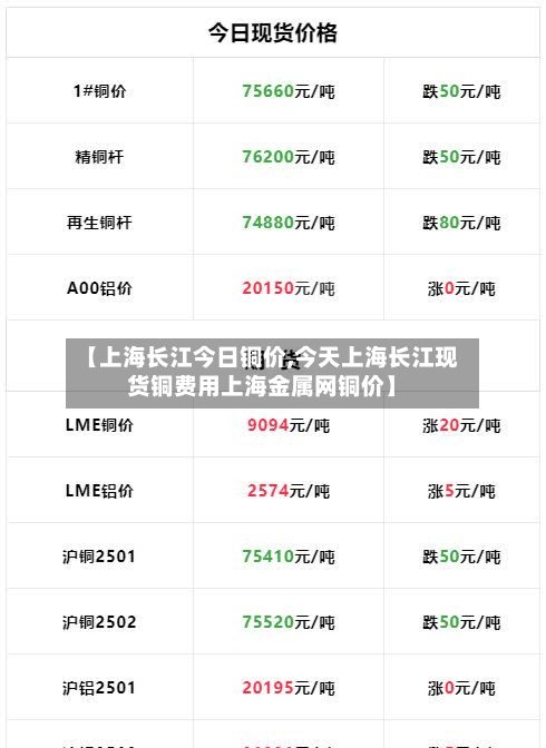 【上海长江今日铜价,今天上海长江现货铜费用上海金属网铜价】