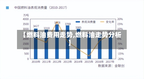 【燃料油费用走势,燃料油走势分析】-第3张图片