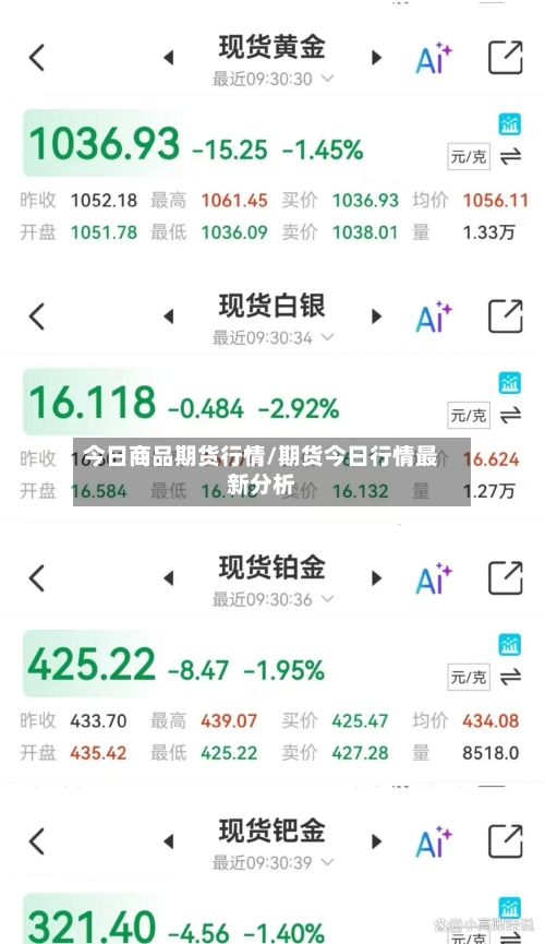 今日商品期货行情/期货今日行情最新分析