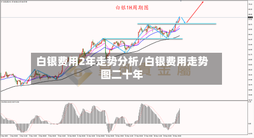 白银费用2年走势分析/白银费用走势图二十年-第3张图片