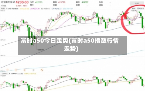 富时a50今日走势(富时a50指数行情走势)