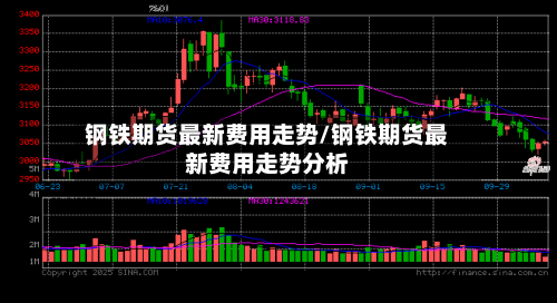 钢铁期货最新费用走势/钢铁期货最新费用走势分析-第3张图片