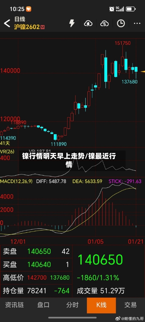 镍行情明天早上走势/镍最近行情