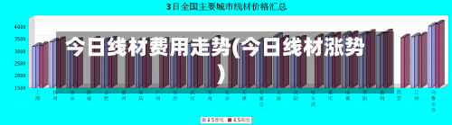 今日线材费用走势(今日线材涨势)-第2张图片