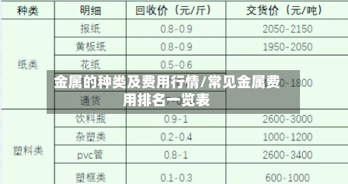 金属的种类及费用行情/常见金属费用排名一览表