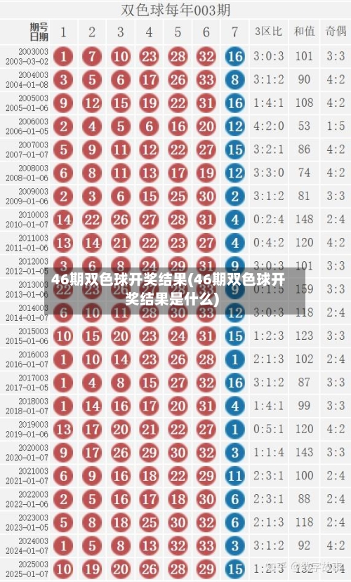46期双色球开奖结果(46期双色球开奖结果是什么)