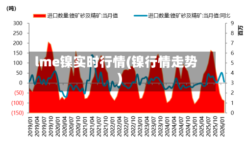 lme镍实时行情(镍行情走势)-第3张图片