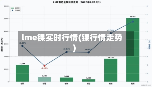 lme镍实时行情(镍行情走势)