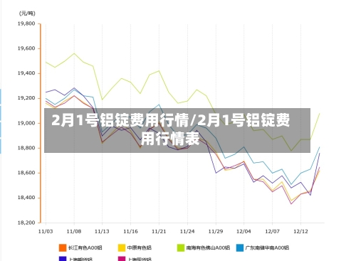 2月1号铝锭费用行情/2月1号铝锭费用行情表
