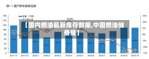 【国内燃油最新库存数据,中国燃油储备量】-第2张图片