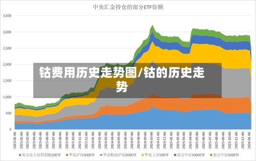 钴费用历史走势图/钴的历史走势