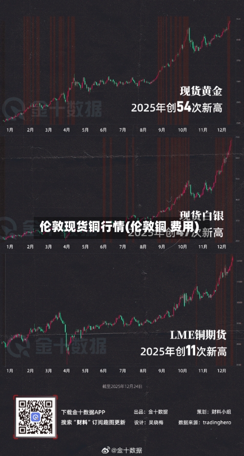 伦敦现货铜行情(伦敦铜 费用)