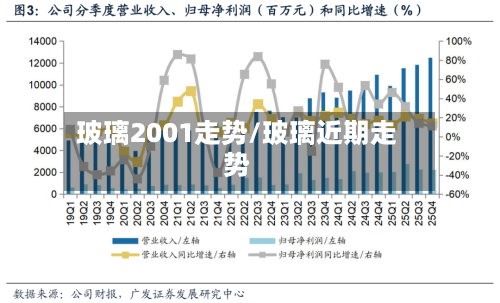 玻璃2001走势/玻璃近期走势