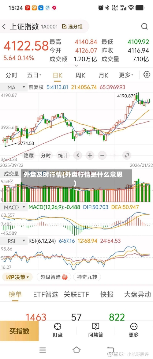 外盘及时行情(外盘行情是什么意思)-第2张图片