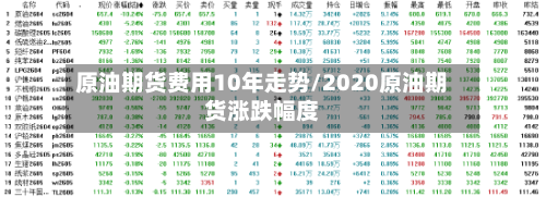 原油期货费用10年走势/2020原油期货涨跌幅度
