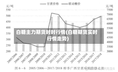 白糖主力期货时时行情(白糖期货实时行情走势)