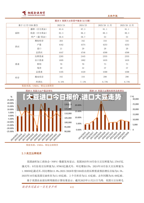 【大豆进口今日报价,进口大豆走势】-第3张图片