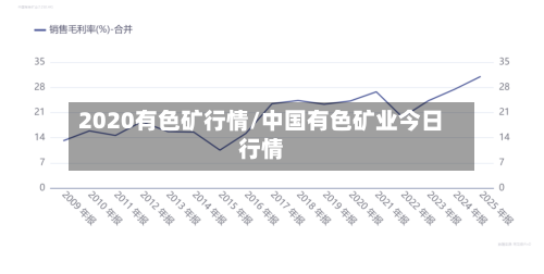 2020有色矿行情/中国有色矿业今日行情-第2张图片