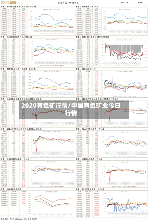 2020有色矿行情/中国有色矿业今日行情