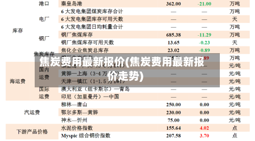 焦炭费用最新报价(焦炭费用最新报价走势)-第2张图片