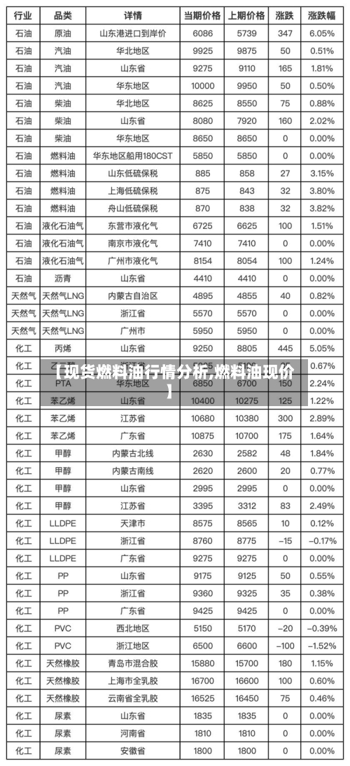 【现货燃料油行情分析,燃料油现价】
