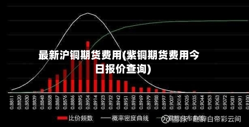 最新沪铜期货费用(紫铜期货费用今日报价查询)-第2张图片