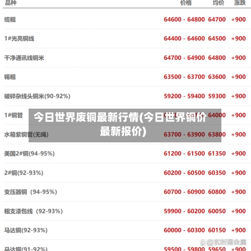 今日世界废铜最新行情(今日世界铜价最新报价)