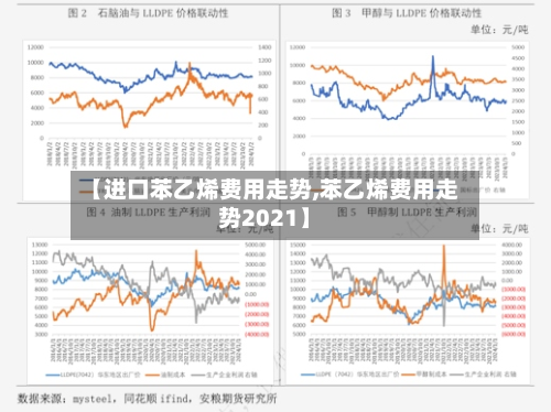 【进口苯乙烯费用走势,苯乙烯费用走势2021】