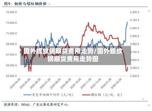 国外螺纹钢期货费用走势/国外螺纹钢期货费用走势图