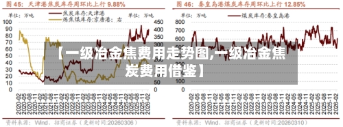 【一级冶金焦费用走势图,一级冶金焦炭费用借鉴】
