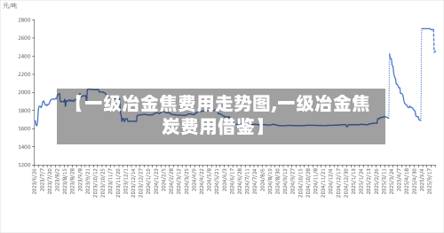 【一级冶金焦费用走势图,一级冶金焦炭费用借鉴】-第2张图片