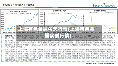上海有色金属今天行情(上海有色金属实时行情)