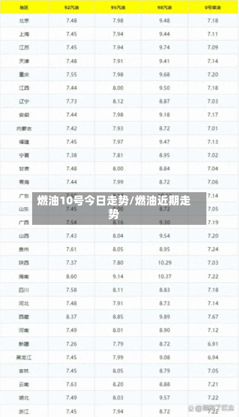 燃油10号今日走势/燃油近期走势-第2张图片