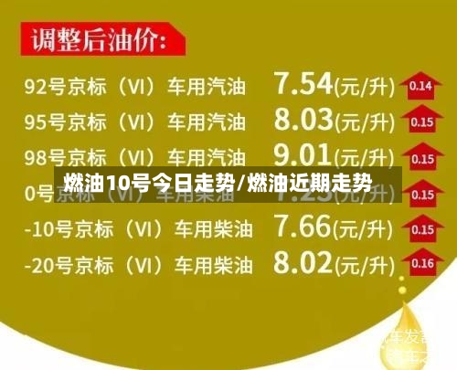 燃油10号今日走势/燃油近期走势