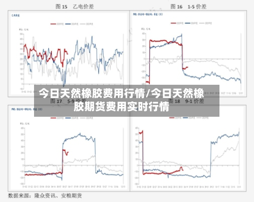今日天然橡胶费用行情/今日天然橡胶期货费用实时行情-第2张图片