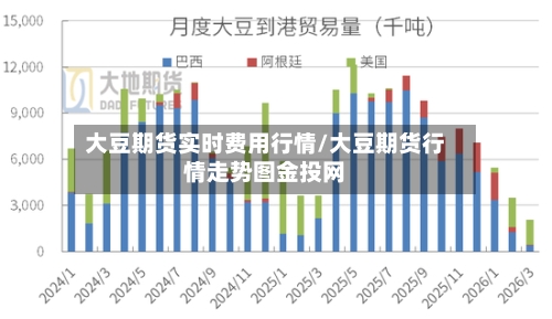 大豆期货实时费用行情/大豆期货行情走势图金投网