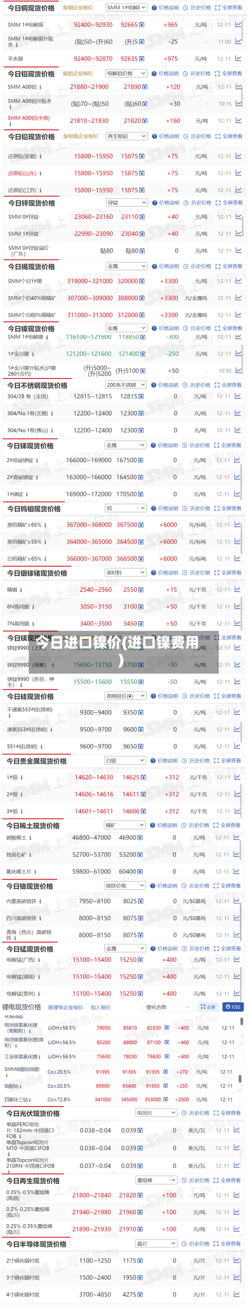 今日进口镍价(进口镍费用)